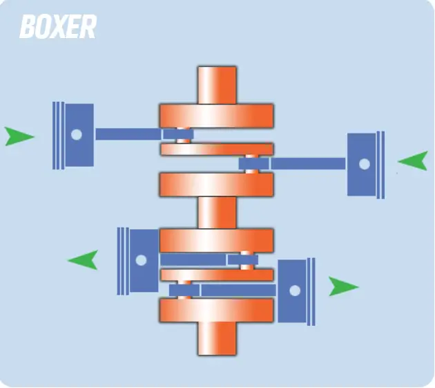 Motor plano vs bóxer: esta es la diferencia