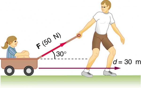 ¿Cuál es la diferencia entre caballos de fuerza y torque?