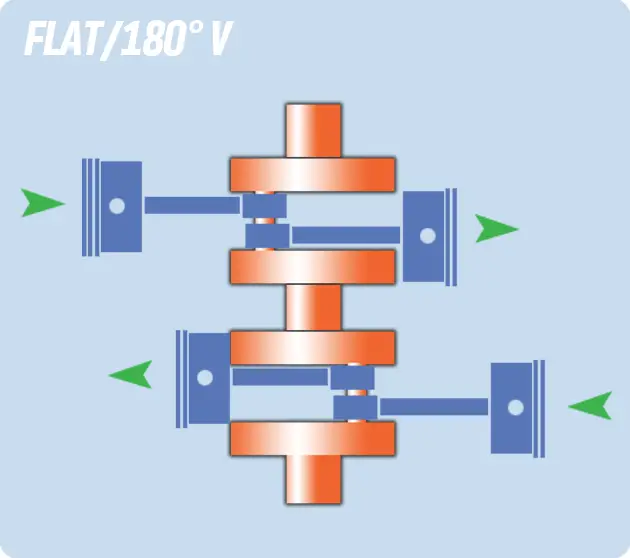 El motor plano en V de 180°