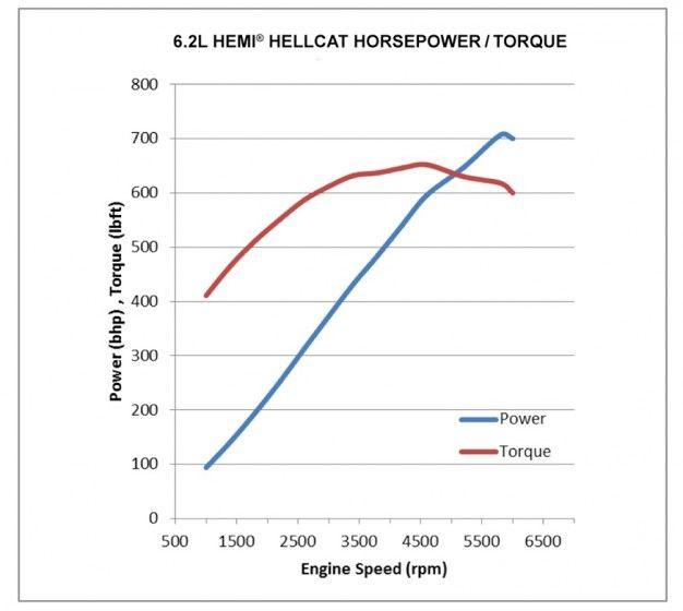 ¿Cuál es la diferencia entre caballos de fuerza y torque?