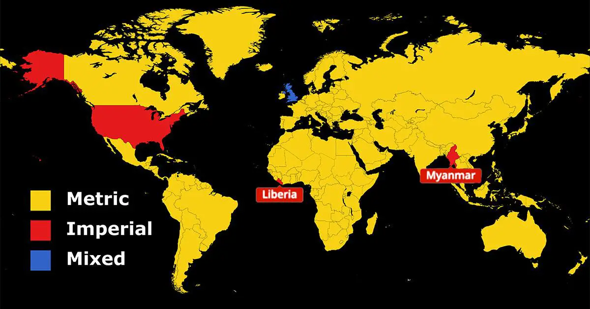 ¿Por qué algunos países siguen utilizando el sistema imperial?