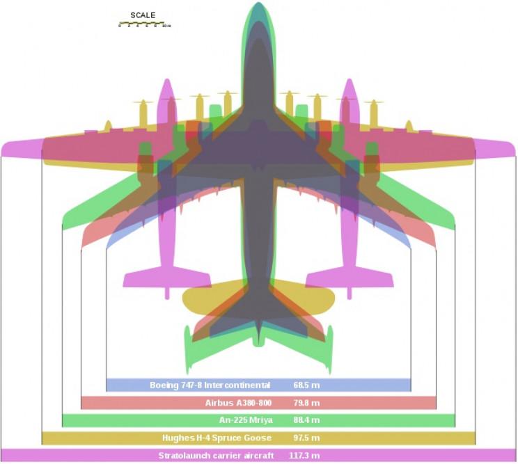 El avión de carga más grande del mundo. El Antonov An-225