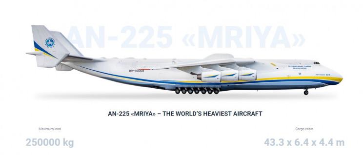 El avión de carga más grande del mundo. El Antonov An-225