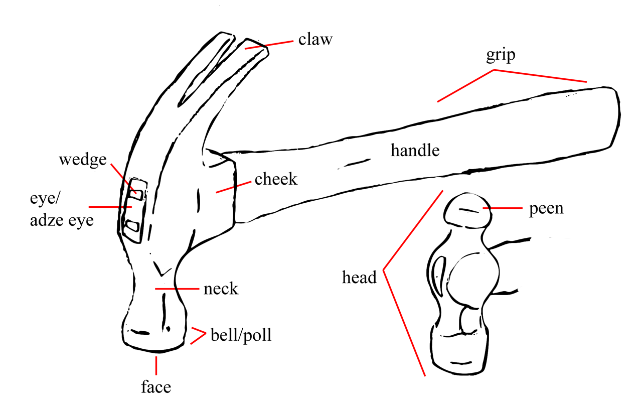 Partes de Hammer