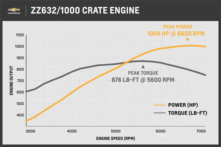 ¿Qué hace especial a la ZZ632?