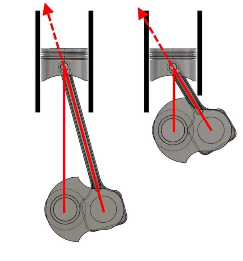 Contras de la longitud de la varilla corta