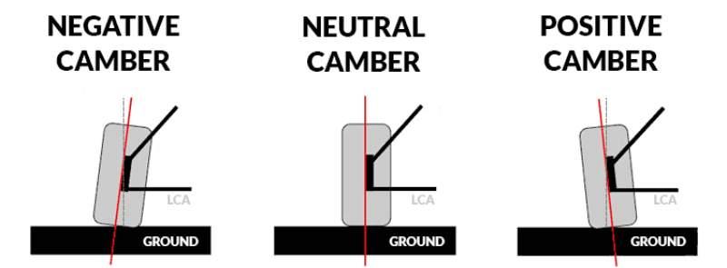 ¿Qué hace que el interior de un neumático se desgaste?