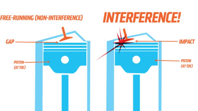 ¿Son mejores los motores de interferencia que los de no interferencia?