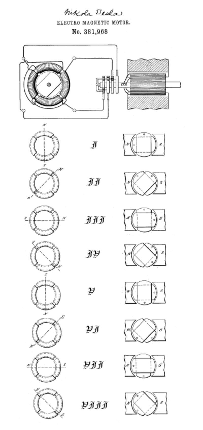 4- Motores de inducción de Tesla