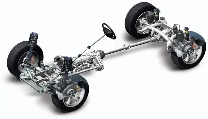 ¿Qué es el sistema AWD?