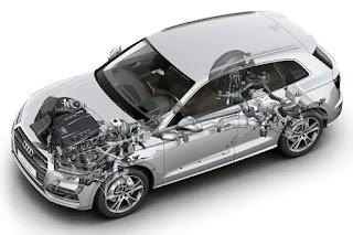 Sistemas electrónicos AWD: