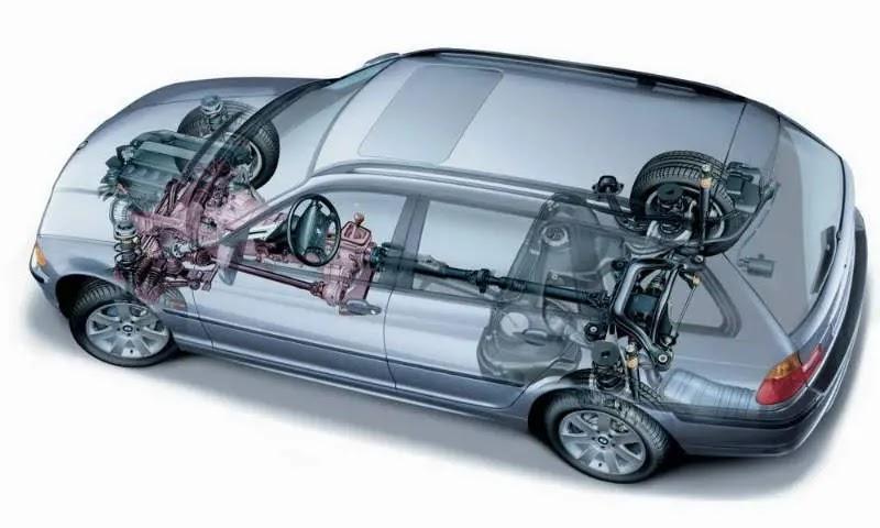 Sistemas electrónicos AWD: