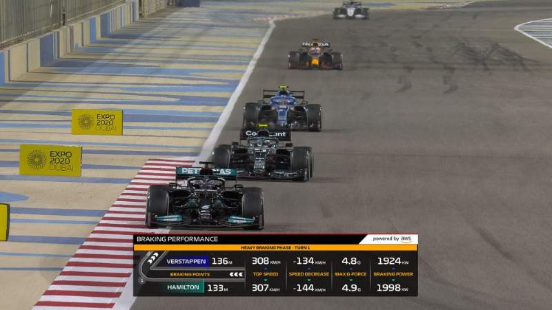 ¿Los coches de F1 tienen frenos?