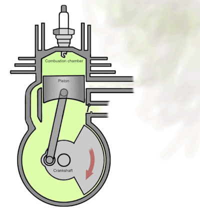 Ventajas del motor de dos tiempos para aeronaves