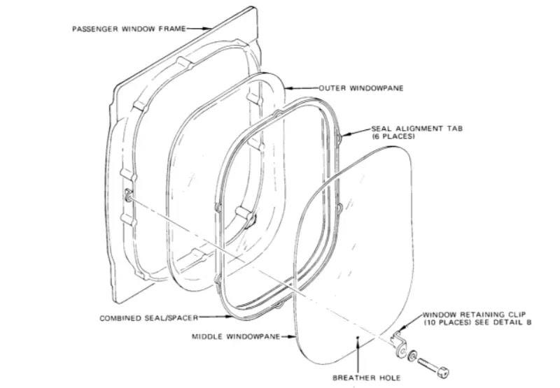 Explicación: Agujeros de sangrado de ventanas