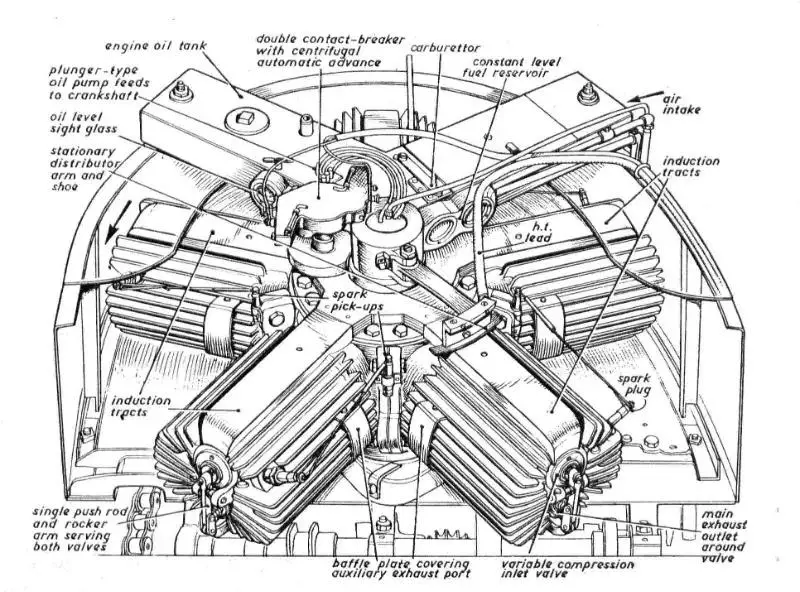 3- Motor rotativo Adams-Farwell