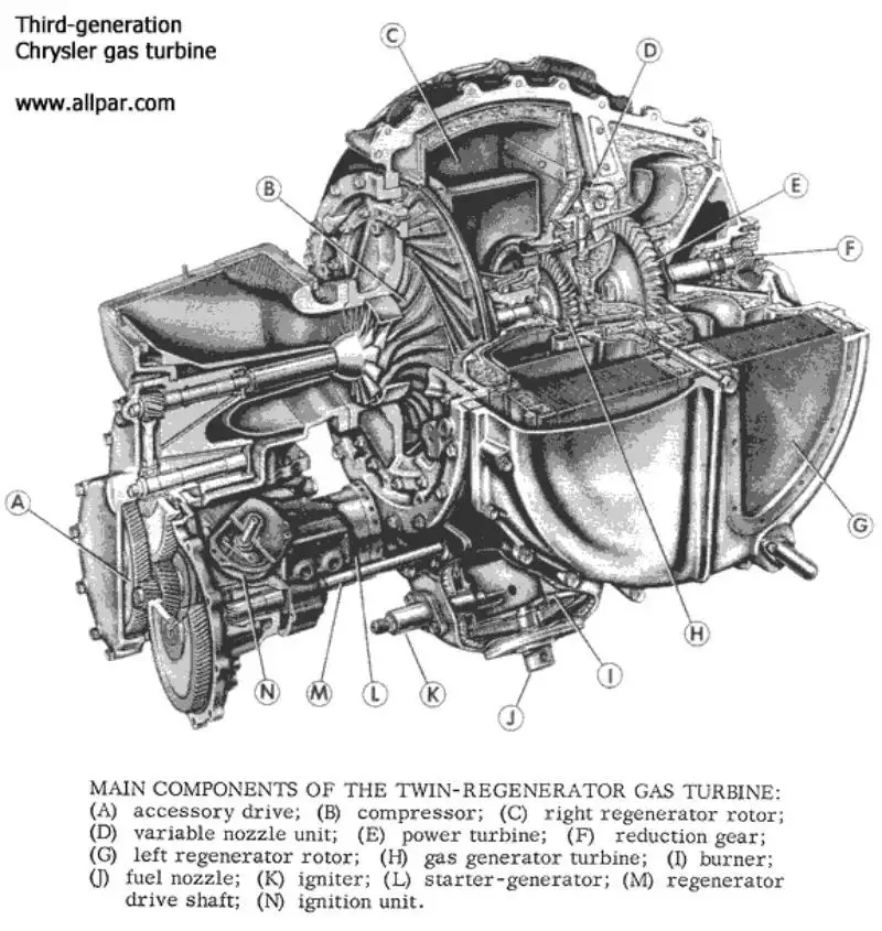 6- Motor de turbina Chrysler
