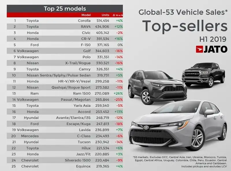 Dominación de la venta