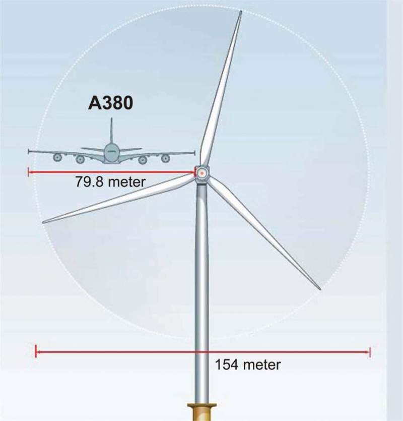 4. La turbina eólica más grande del mundo