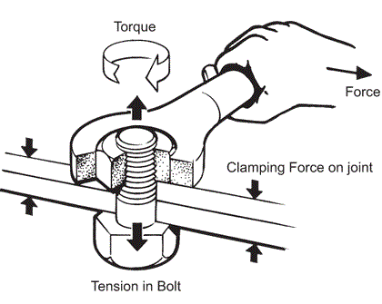 ¿Cuál es la diferencia entre caballos de fuerza y torque?