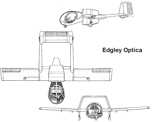 1. La Edgely Optica parece ser particularmente difícil de manejar